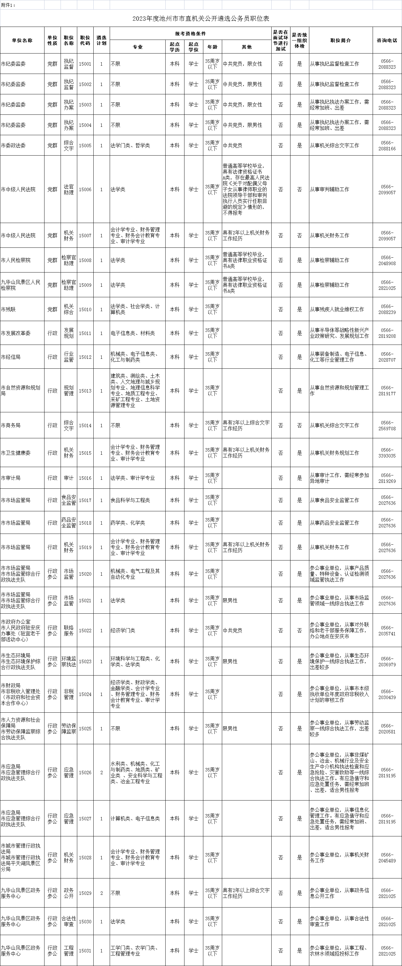 2023年度池州市市直机关公开遴选公务员公告